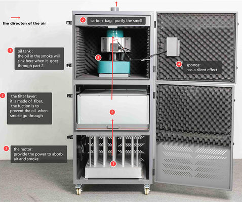 Smoke Cleaning DTF Air Purifier