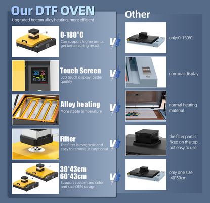 A3 A4 T-Shirt Mini DTF Curing Oven 30*43cm Heating Curing Dryer